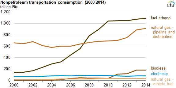 10772_chart_1.png