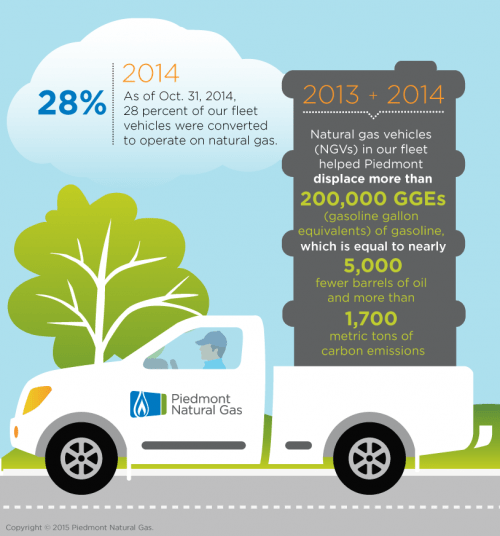 piedmont-natural-gas-close-to-meeting-cng-fleet-goal-ngt-news