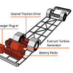 wrightspeed-bus-labels-web