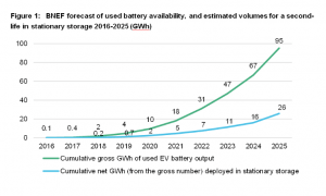 BNEF forecast