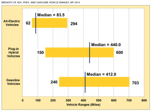 PHEV doe chart