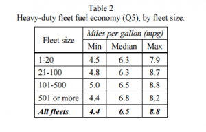 by-fleet-size