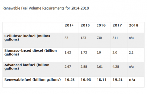 renewable-fuel-volume