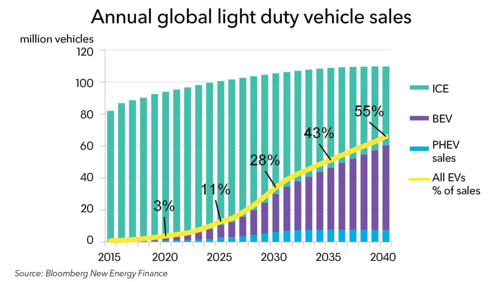 bnef