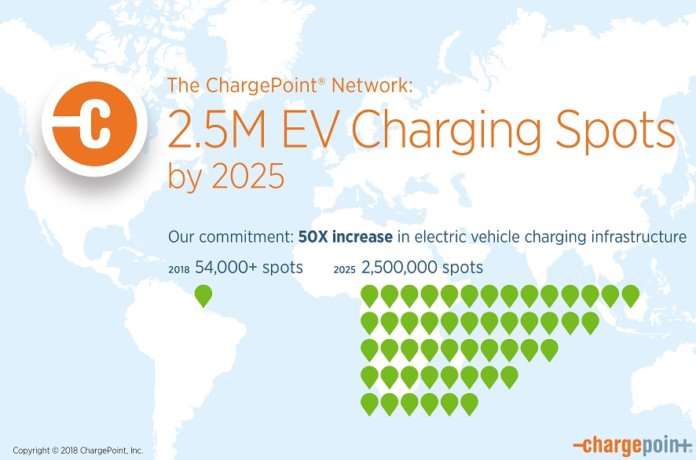 chargepoint