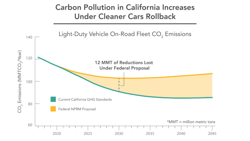 California Policymakers Testify Against EPA's Vehicle Emissions