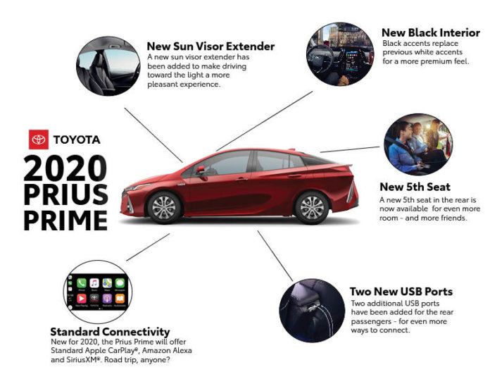 prius prime