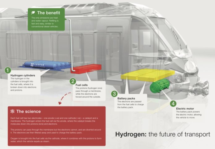 hydrogen train